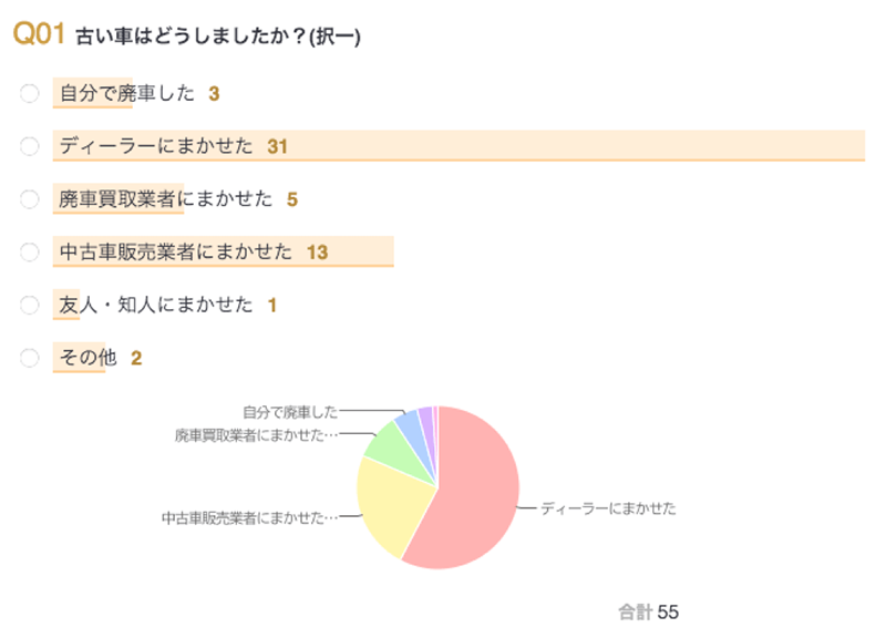 廃車費用の相場2