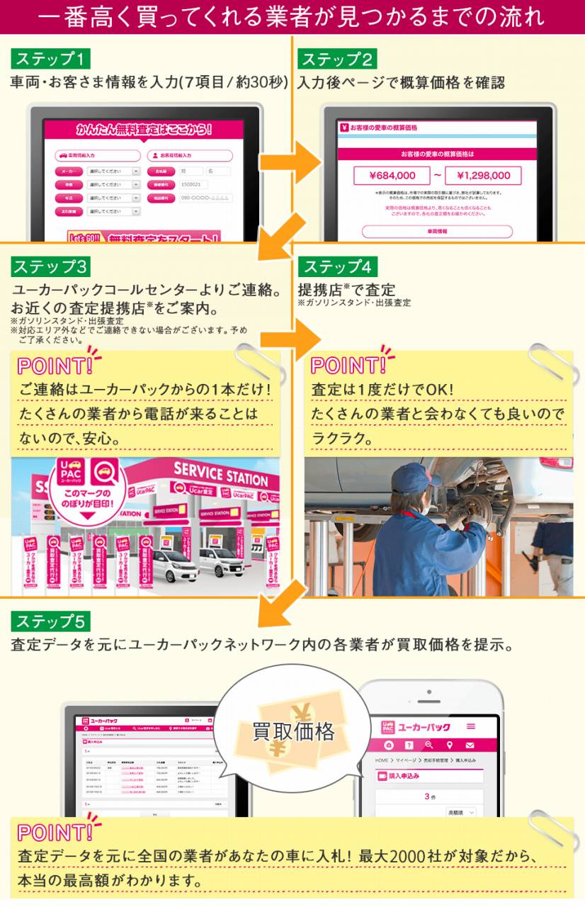 なびくる 電話 停止,車買取 電話が迷惑
