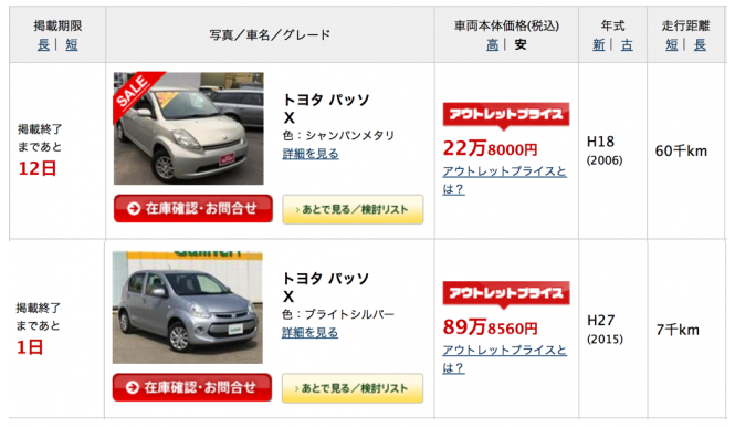 軽自動車 コンパクトカー どっち 価格