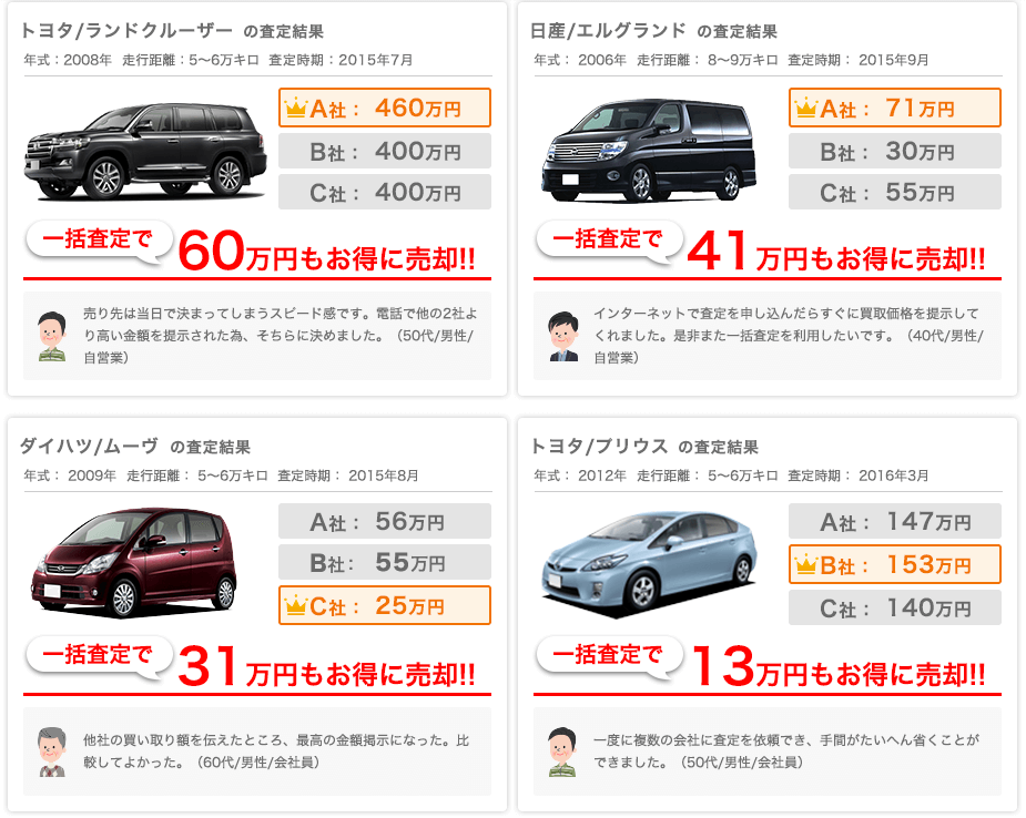 車の下取り相場