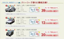 車 下取り 一括査定